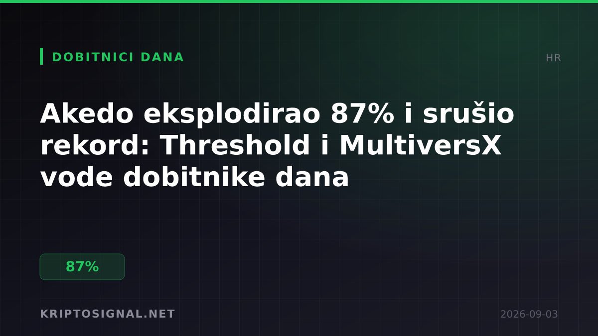 Akedo eksplodirao 87% i srušio rekord: Threshold i MultiversX vode dobitnike dana