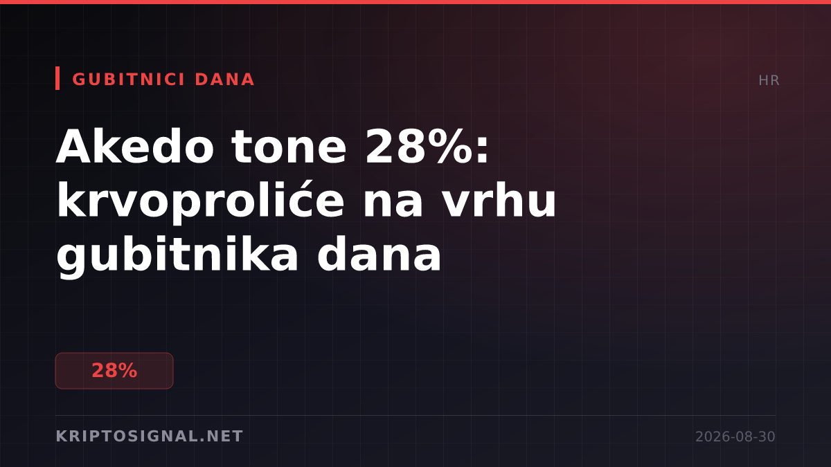 Akedo tone 28%: krvoproliće na vrhu gubitnika dana