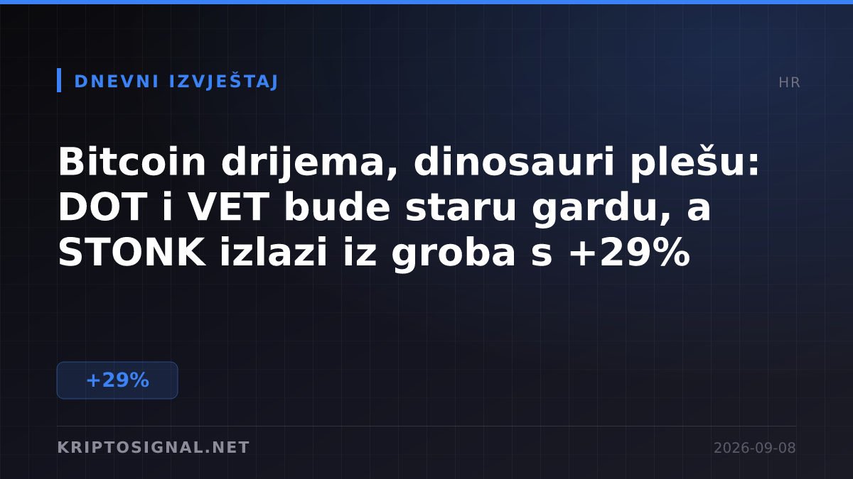 Bitcoin drijema, dinosauri plešu: DOT i VET bude staru gardu, a STONK izlazi iz groba s +29%