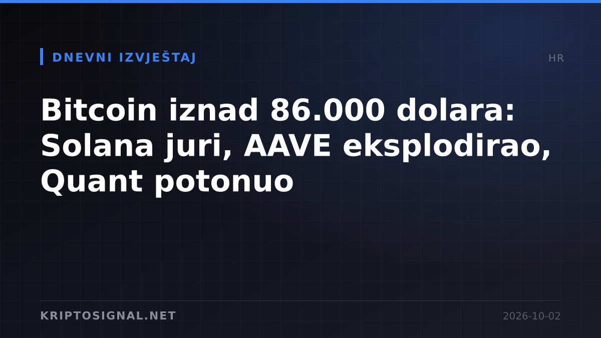 Bitcoin iznad 86.000 dolara: Solana juri, AAVE eksplodirao, Quant potonuo