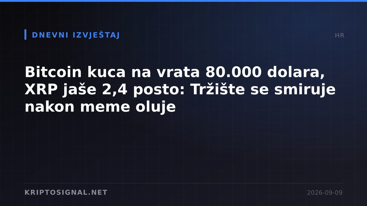 Bitcoin kuca na vrata 80.000 dolara, XRP jaše 2,4 posto: Tržište se smiruje nakon meme oluje