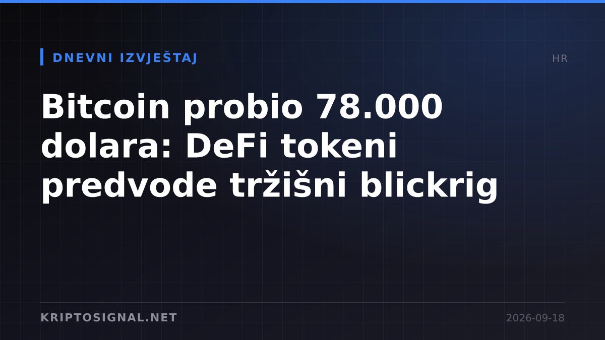 Bitcoin probio 78.000 dolara: DeFi tokeni predvode tržišni blickrig