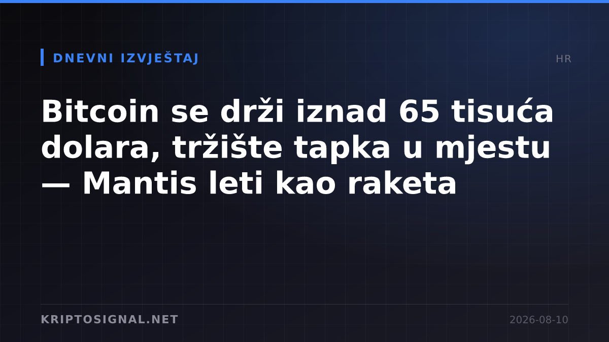 Bitcoin se drži iznad 65 tisuća dolara, tržište tapka u mjestu — Mantis leti kao raketa
