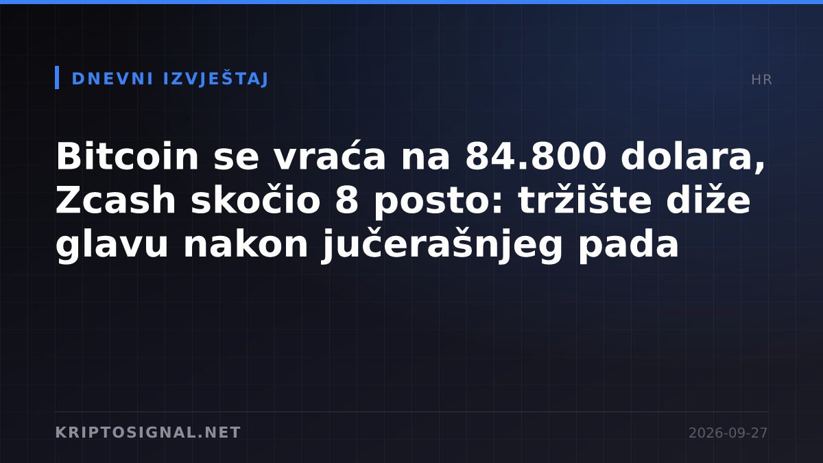 Bitcoin se vraća na 84.800 dolara, Zcash skočio 8 posto: tržište diže glavu nakon jučerašnjeg pada