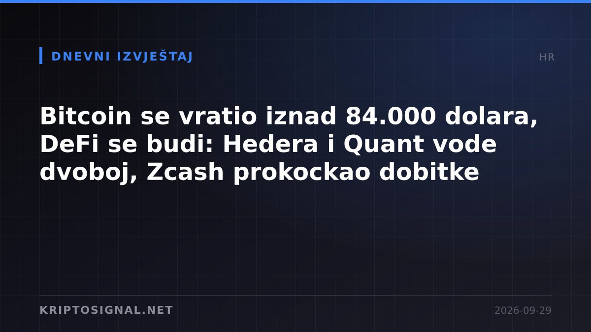 Bitcoin se vratio iznad 84.000 dolara, DeFi se budi: Hedera i Quant vode dvoboj, Zcash prokockao dobitke