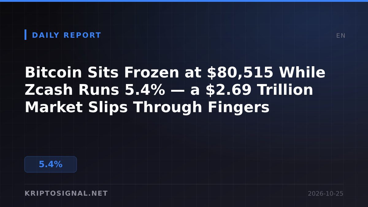 Bitcoin Sits Frozen at $80,515 While Zcash Runs 5.4% — a $2.69 Trillion Market Slips Through Fingers