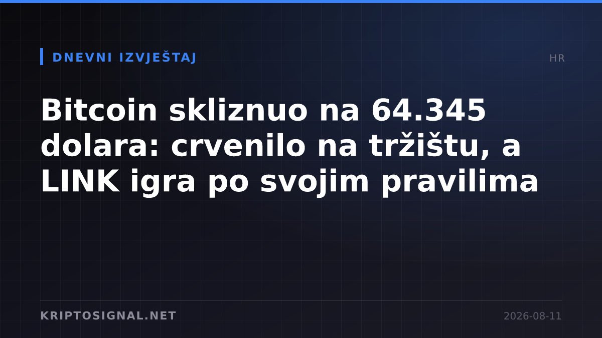 Bitcoin skliznuo na 64.345 dolara: crvenilo na tržištu, a LINK igra po svojim pravilima