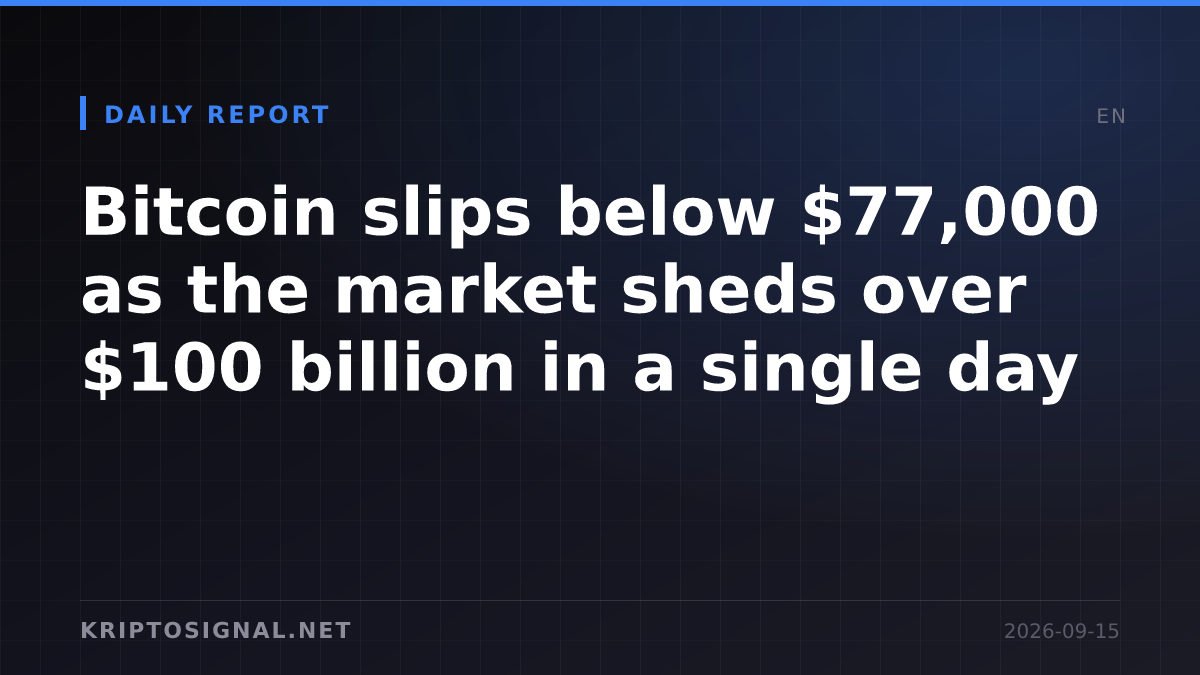 Bitcoin slips below $77,000 as the market sheds over $100 billion in a single day