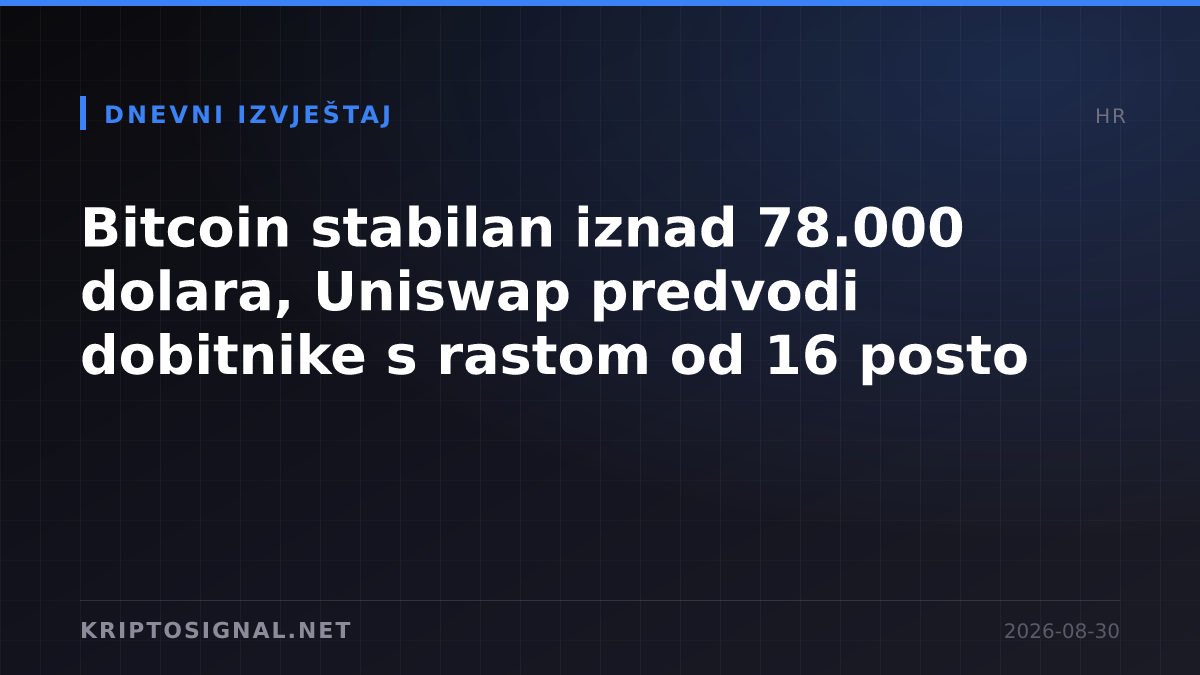 Bitcoin stabilan iznad 78.000 dolara, Uniswap predvodi dobitnike s rastom od 16 posto