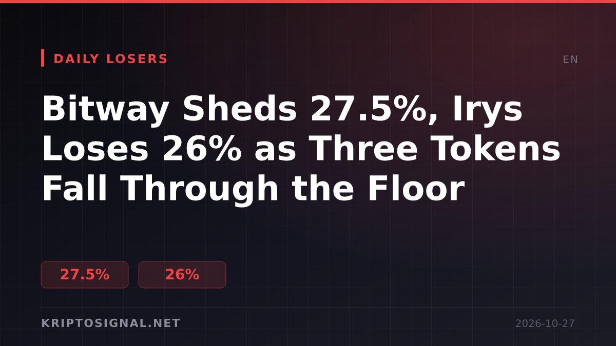 Bitway Sheds 27.5%, Irys Loses 26% as Three Tokens Fall Through the Floor