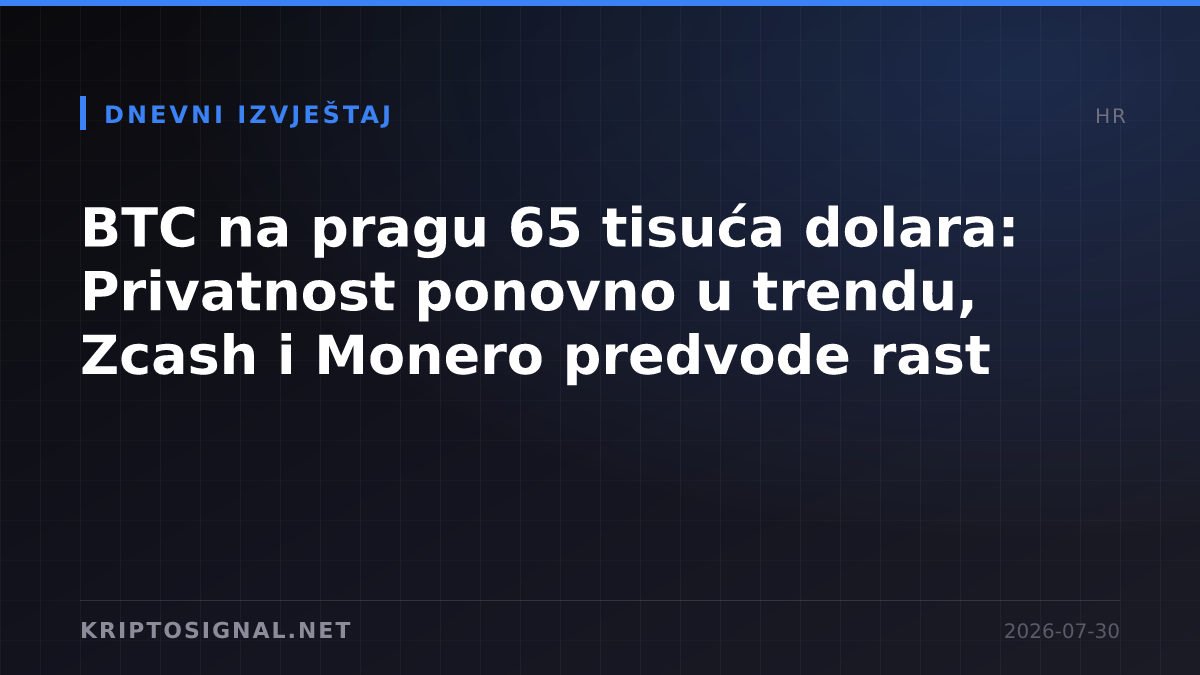 BTC na pragu 65 tisuća dolara: Privatnost ponovno u trendu, Zcash i Monero predvode rast