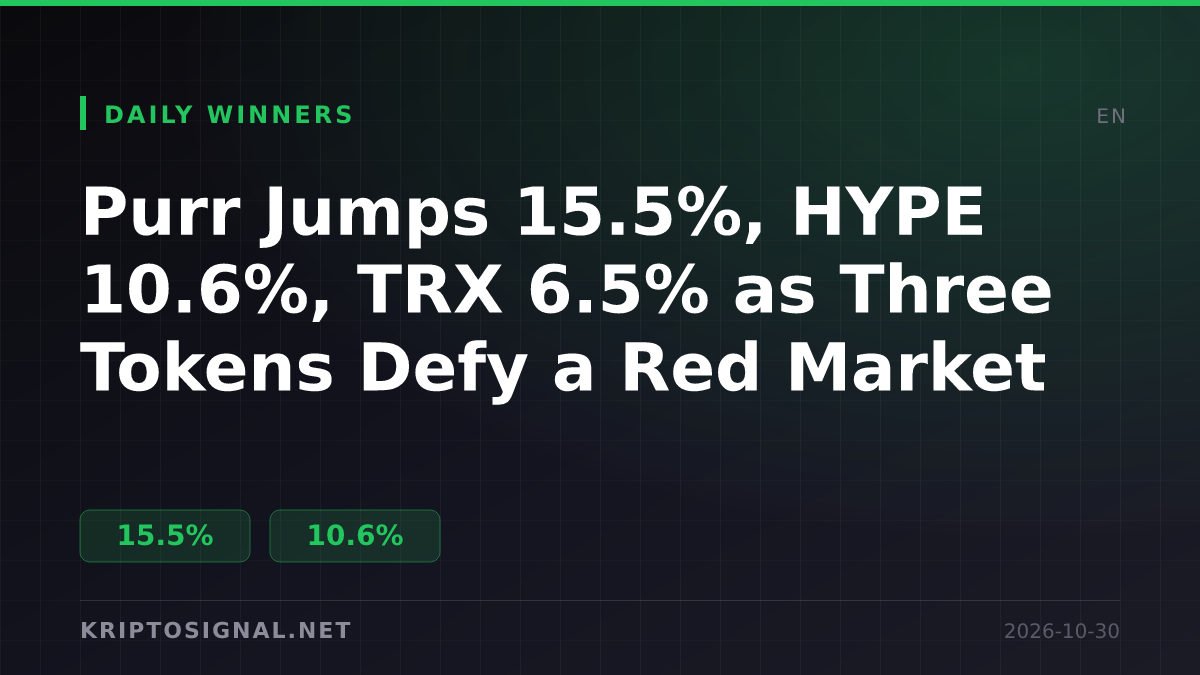 Purr Jumps 15.5%, HYPE 10.6%, TRX 6.5% as Three Tokens Defy a Red Market