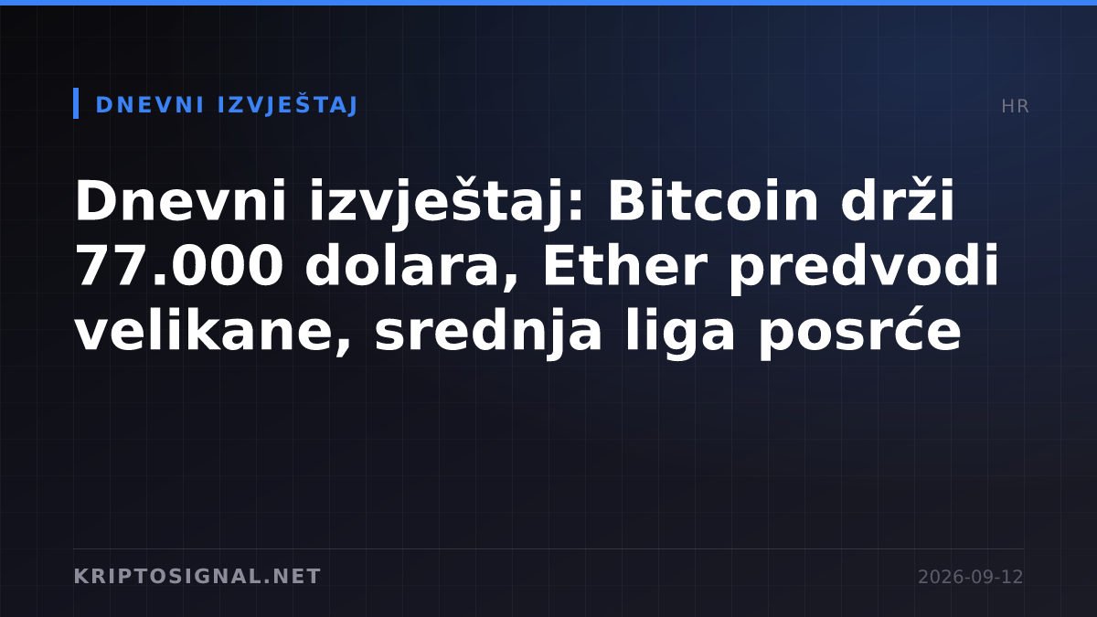 Dnevni izvještaj: Bitcoin drži 77.000 dolara, Ether predvodi velikane, srednja liga posrće
