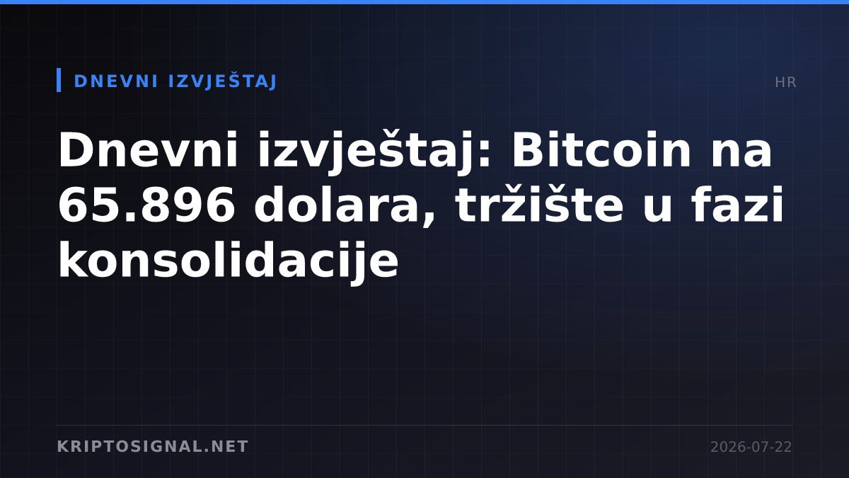 Dnevni izvještaj: Bitcoin na 65.896 dolara, tržište u fazi konsolidacije