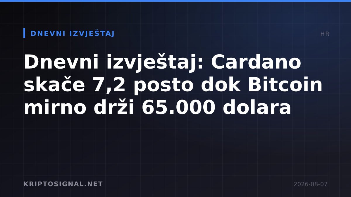 Dnevni izvještaj: Cardano skače 7,2 posto dok Bitcoin mirno drži 65.000 dolara