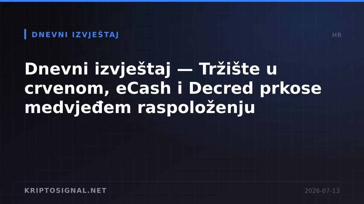 Dnevni izvještaj — Tržište u crvenom, eCash i Decred prkose medvjeđem raspoloženju