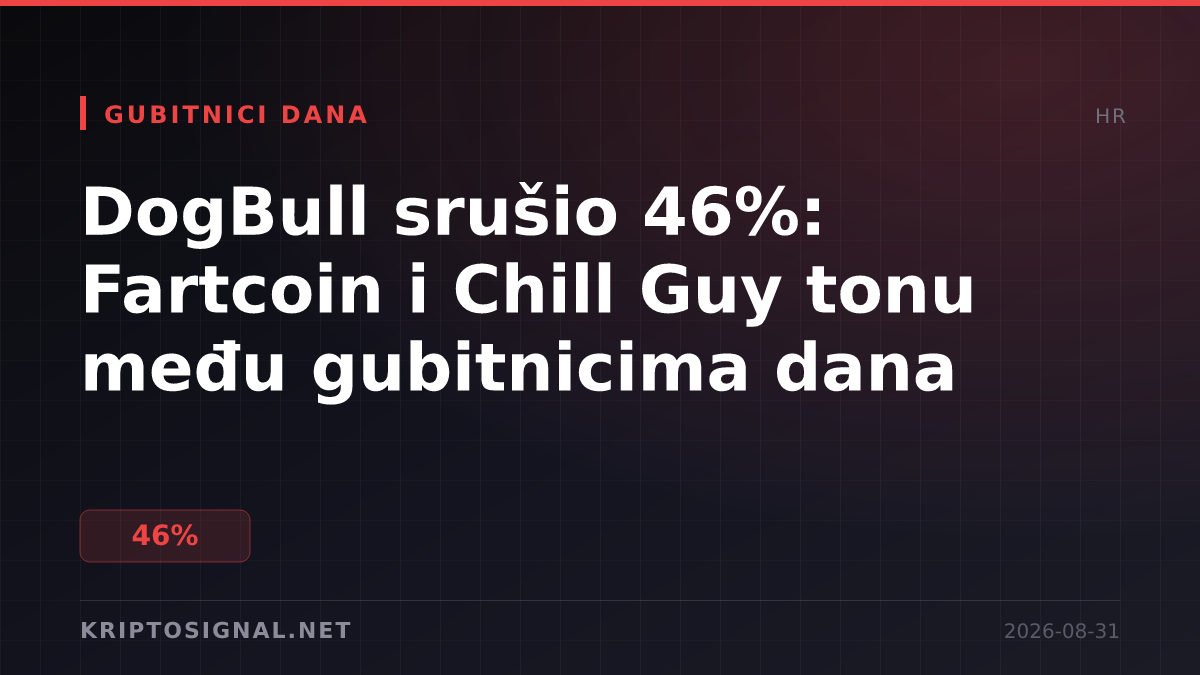 DogBull srušio 46%: Fartcoin i Chill Guy tonu među gubitnicima dana