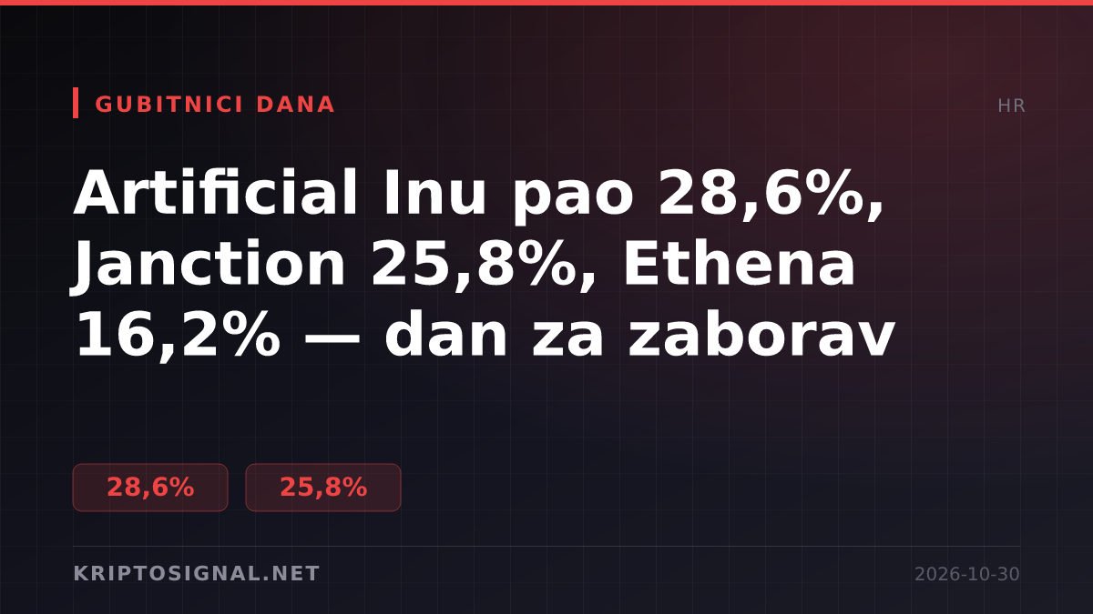 Artificial Inu pao 28,6%, Janction 25,8%, Ethena 16,2% — dan za zaborav
