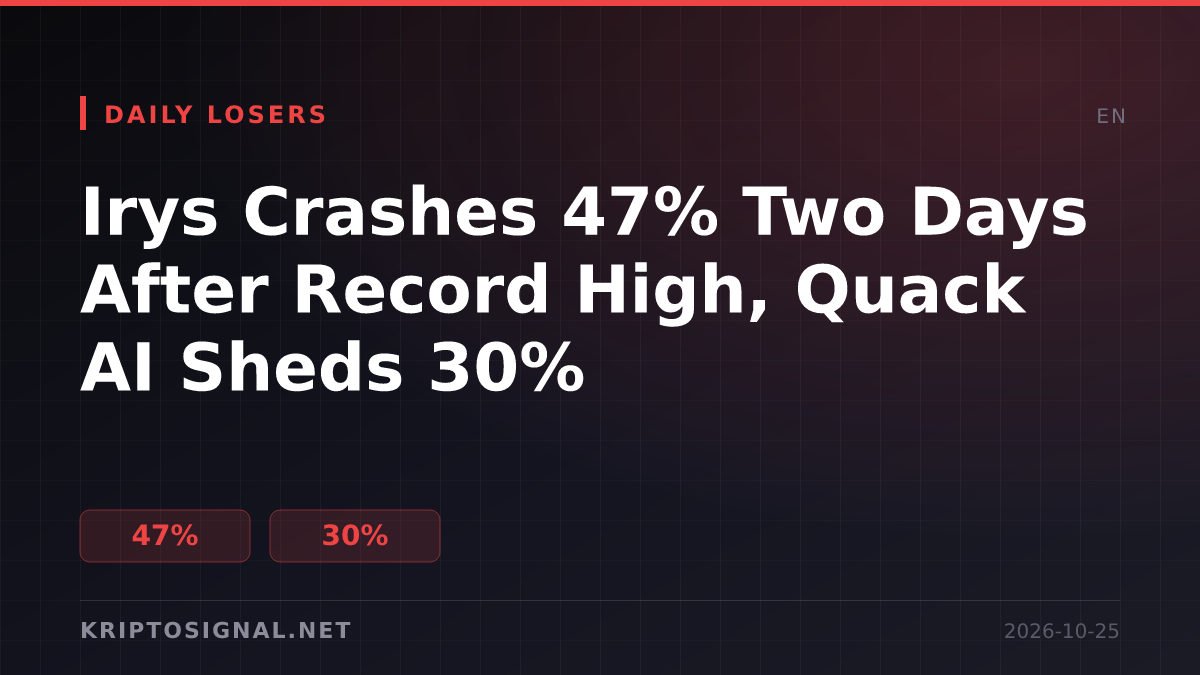 Irys Crashes 47% Two Days After Record High, Quack AI Sheds 30%