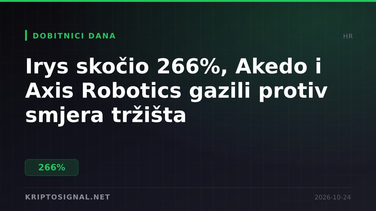Irys skočio 266%, Akedo i Axis Robotics gazili protiv smjera tržišta