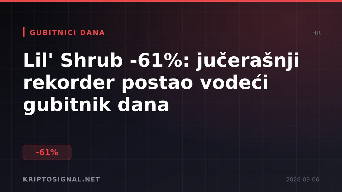 Lil' Shrub -61%: jučerašnji rekorder postao vodeći gubitnik dana