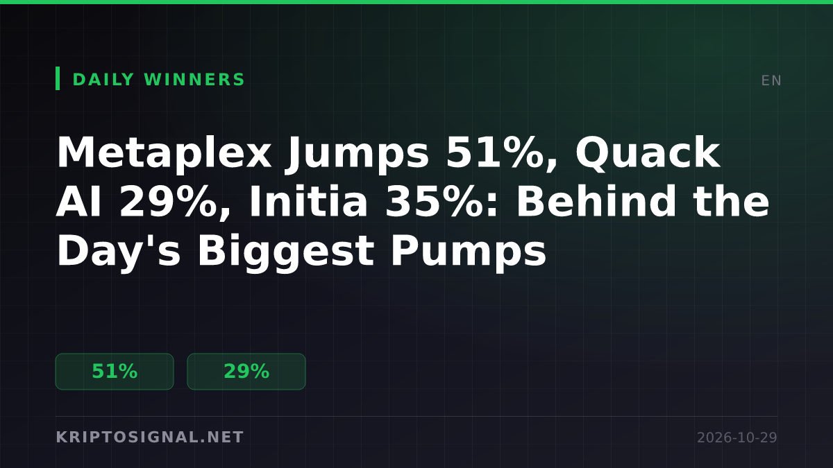 Metaplex Jumps 51%, Quack AI 29%, Initia 35%: Behind the Day's Biggest Pumps