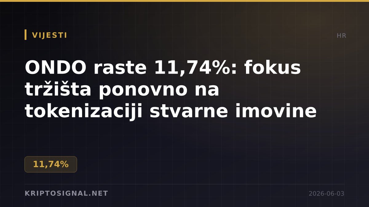 ONDO raste 11,74%: fokus tržišta ponovno na tokenizaciji stvarne imovine