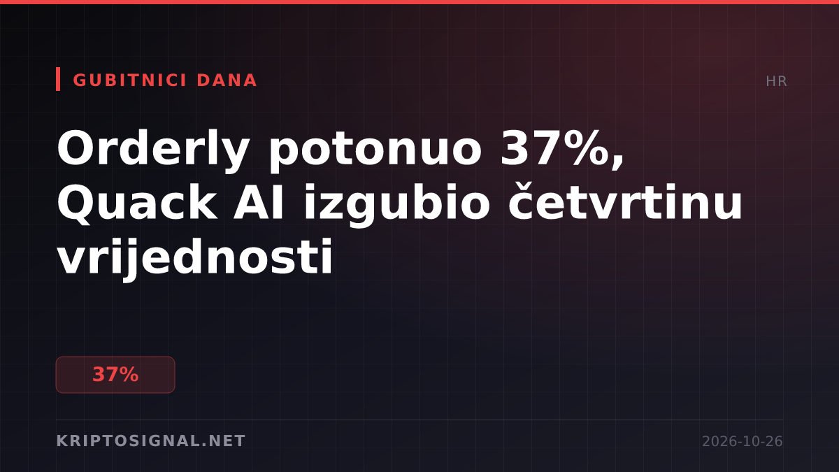 Orderly potonuo 37%, Quack AI izgubio četvrtinu vrijednosti