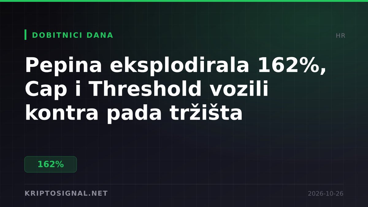 Pepina eksplodirala 162%, Cap i Threshold vozili kontra pada tržišta