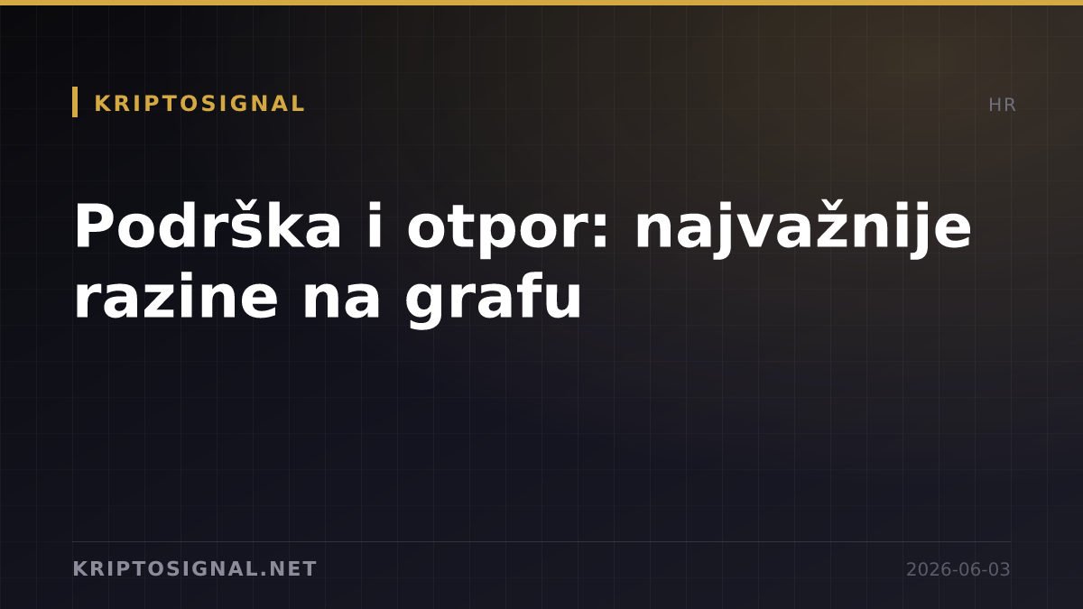 Podrška i otpor: najvažnije razine na grafu