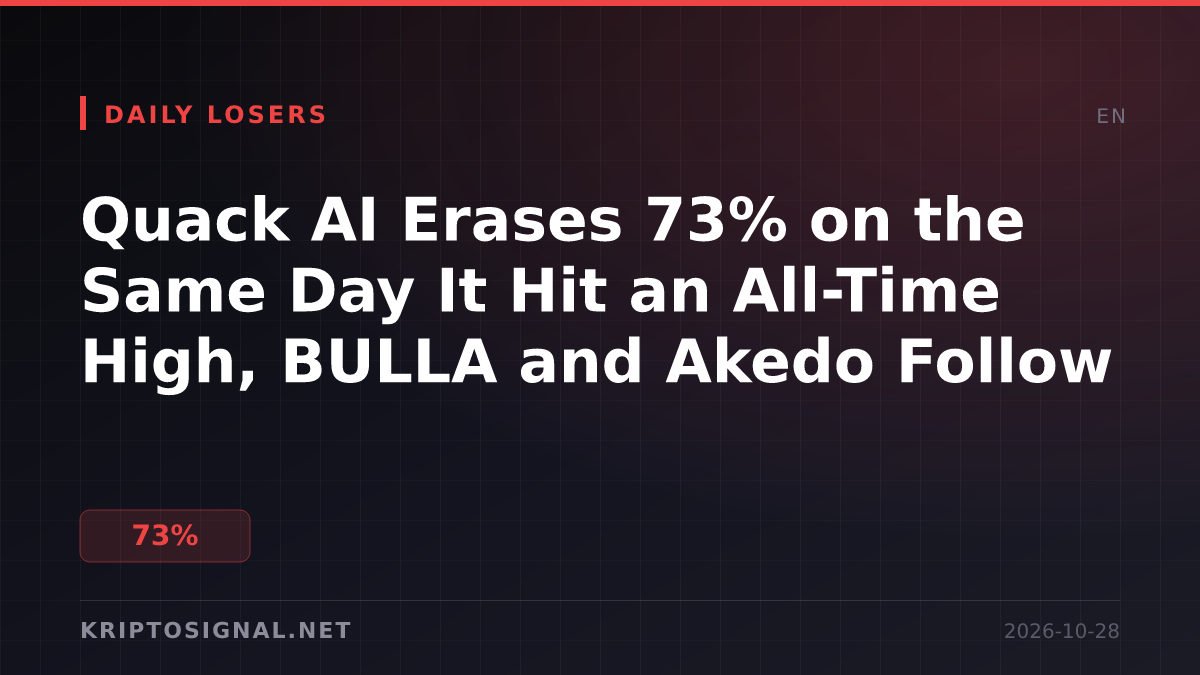 Quack AI Erases 73% on the Same Day It Hit an All-Time High, BULLA and Akedo Follow