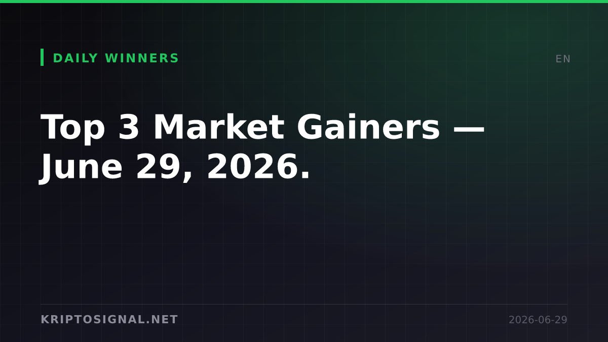 Top 3 Market Gainers — June 29, 2026.