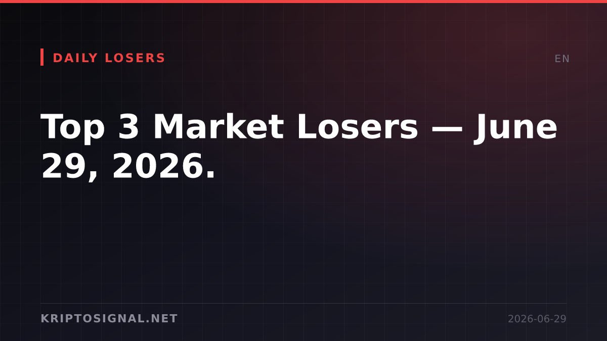 Top 3 Market Losers — June 29, 2026.