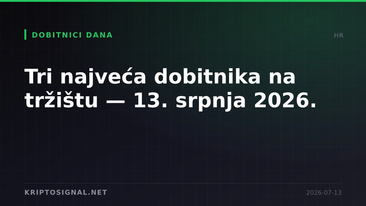 Tri najveća dobitnika na tržištu — 13. srpnja 2026.