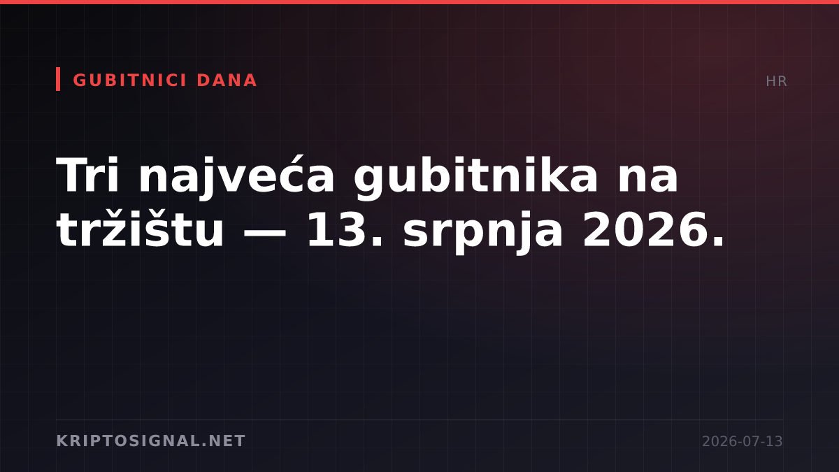 Tri najveća gubitnika na tržištu — 13. srpnja 2026.